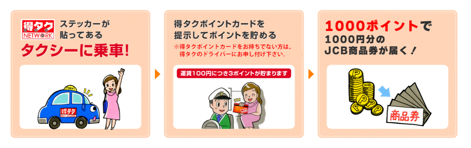 得タク 商品券